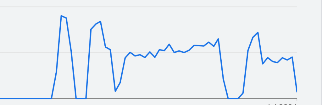 Grundlagen der Google Search Console