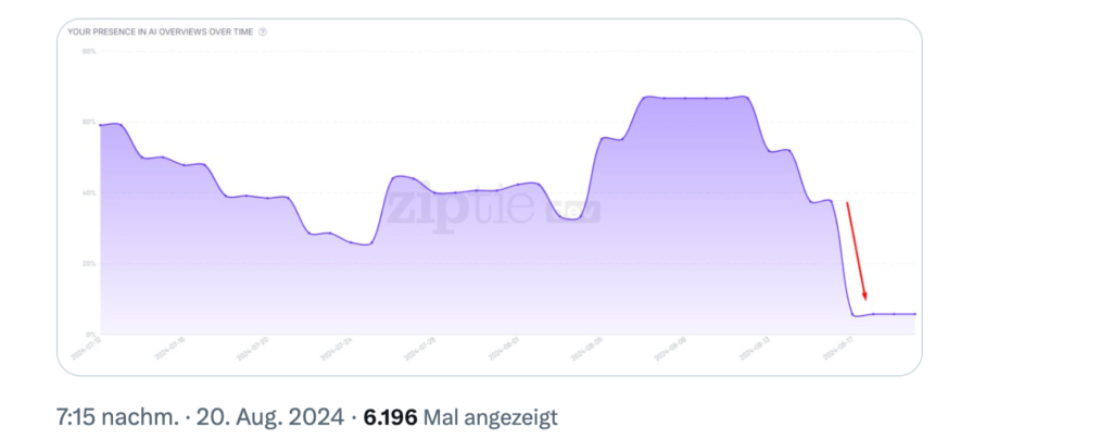 SEO Berater Nürnberg