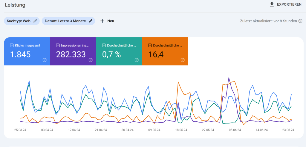 Google Search Console